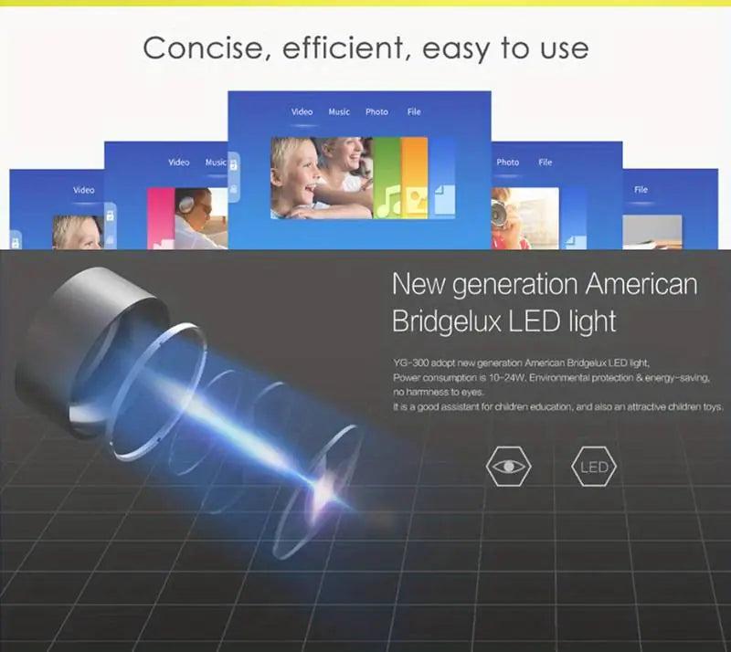 Compact Multi-Platform Projector - HDMI/USB/SD