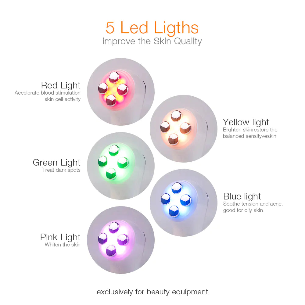 6-in-1 Ultimate Skin Revitalizer