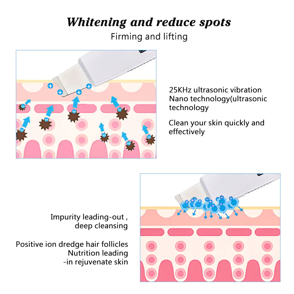 SonicGlow Pore Purifier